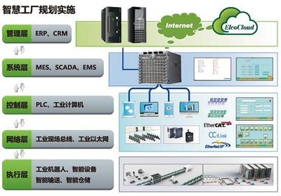 工業(yè)4.0與智慧工廠 計算機信息技術(shù)咨詢服務(wù)的核心驅(qū)動